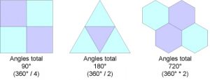 Tessellations using one type of polygon